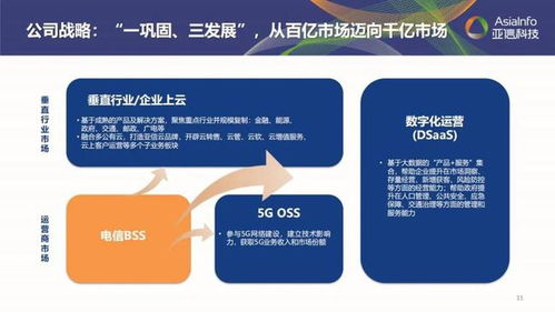 目標五年翻番 解構亞信科技高速成長的網絡技術服務邏輯