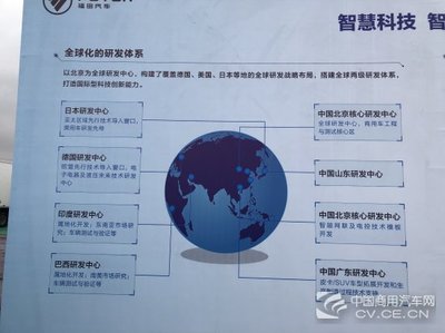 瞄準(zhǔn)中部發(fā)展新需求，福田河南新能源工廠開工助力產(chǎn)業(yè)升級，上海軟件開發(fā)協(xié)同驅(qū)動創(chuàng)新